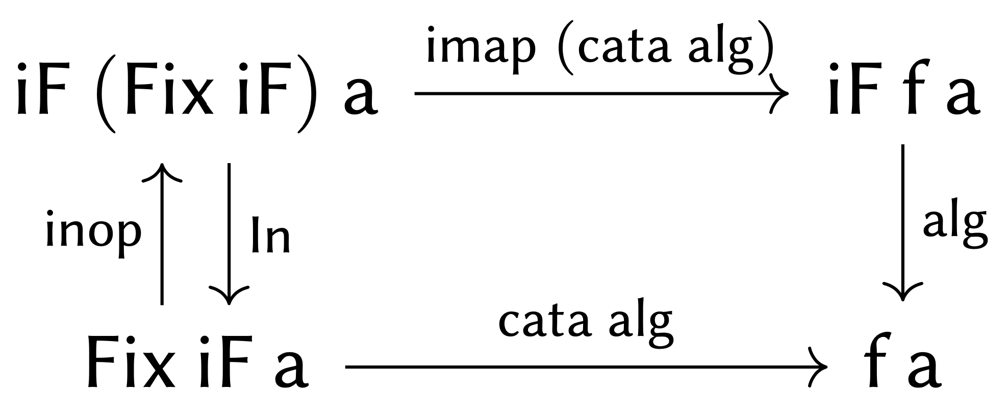 Programming Languages Paper Overview